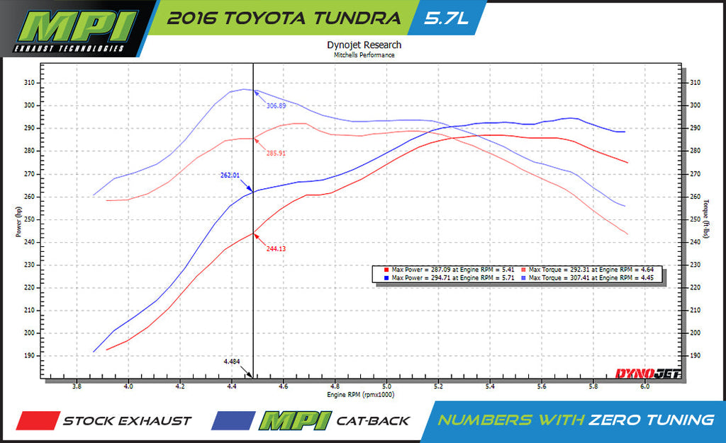 Toyota Tundra, 2014-2021, 5.7L, Weld/On - MPI Exhaust Cat-Back Dual Exhaust Kits