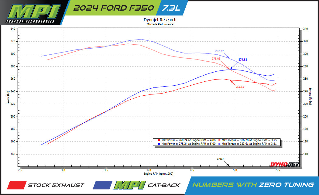 Ford, 2017-2026, 6.2L, 6.8L, 7.3L - MPI Bullnoze Exhaust Series